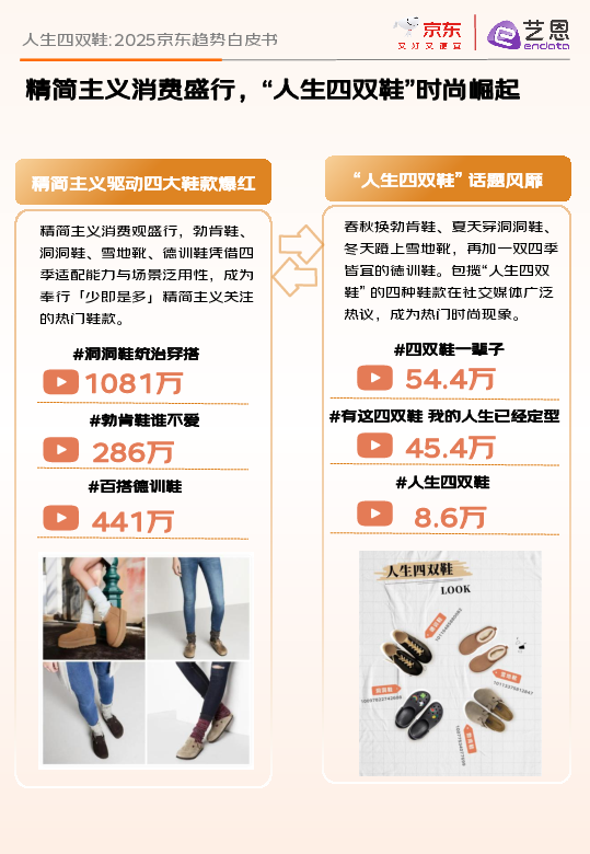 2025人生四双鞋:京东趋势白皮书